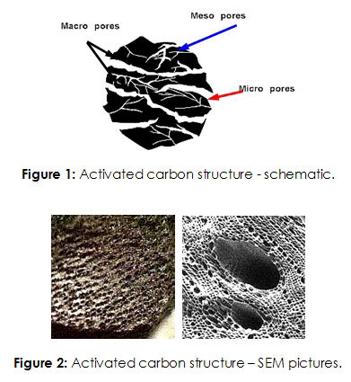 Granular Activated Carbon Apparent Density: 470 Kilogram Per Cubic Meter (Kg/m3)
