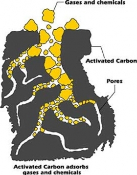 Granular Activated Carbon Apparent Density: 470 Kilogram Per Cubic Meter (Kg/m3)