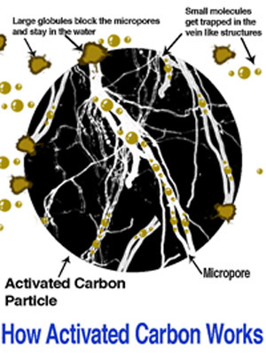 Granular Activated Carbon Apparent Density: 470 Kilogram Per Cubic Meter (Kg/m3)