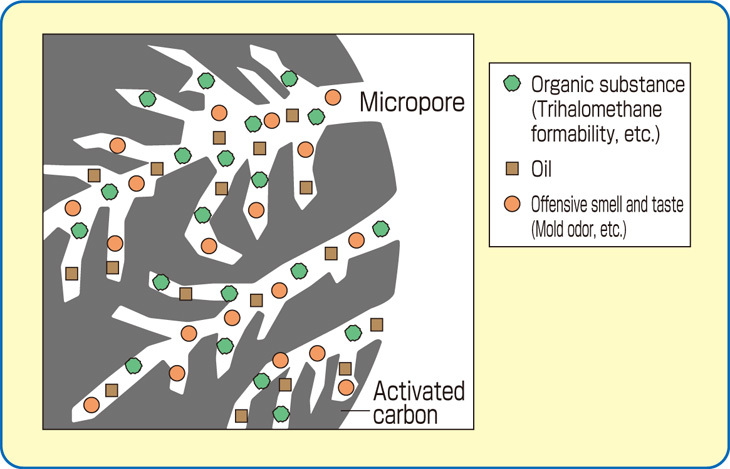Activated Carbon Powder Apparent Density: 450 Kilogram Per Cubic Meter (Kg/m3)