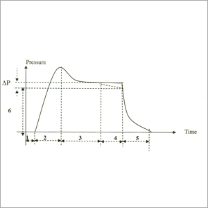 एयर टू एयर लीक टेस्टिंग मशीन