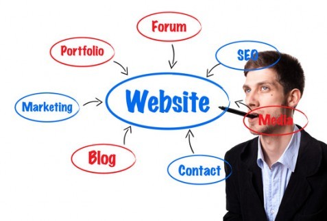 WEBSITE DEVELOPMENT - WordPress CMS, Cloud-Based Deployment, Adobe Suite Design | Responsive Design, SEO Optimization, Lead Generation, Brand Building