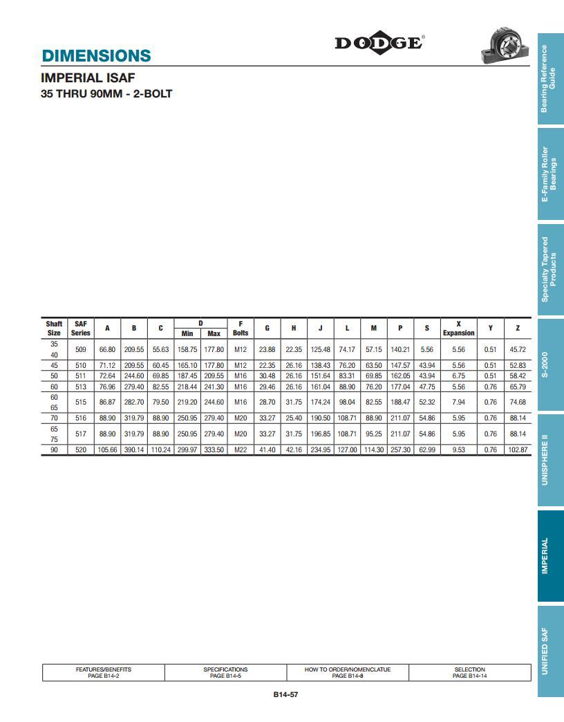 Isaf Spherical Roller Bearings Deep Groove