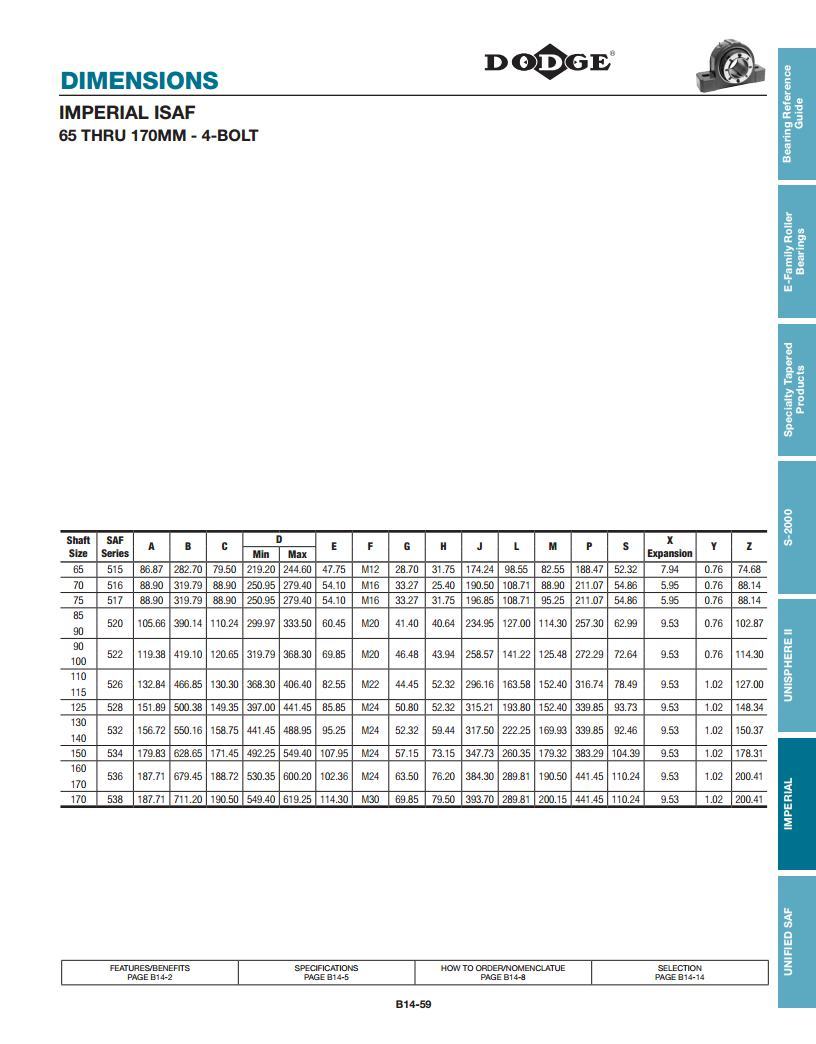 Isaf Spherical Roller Bearings Deep Groove