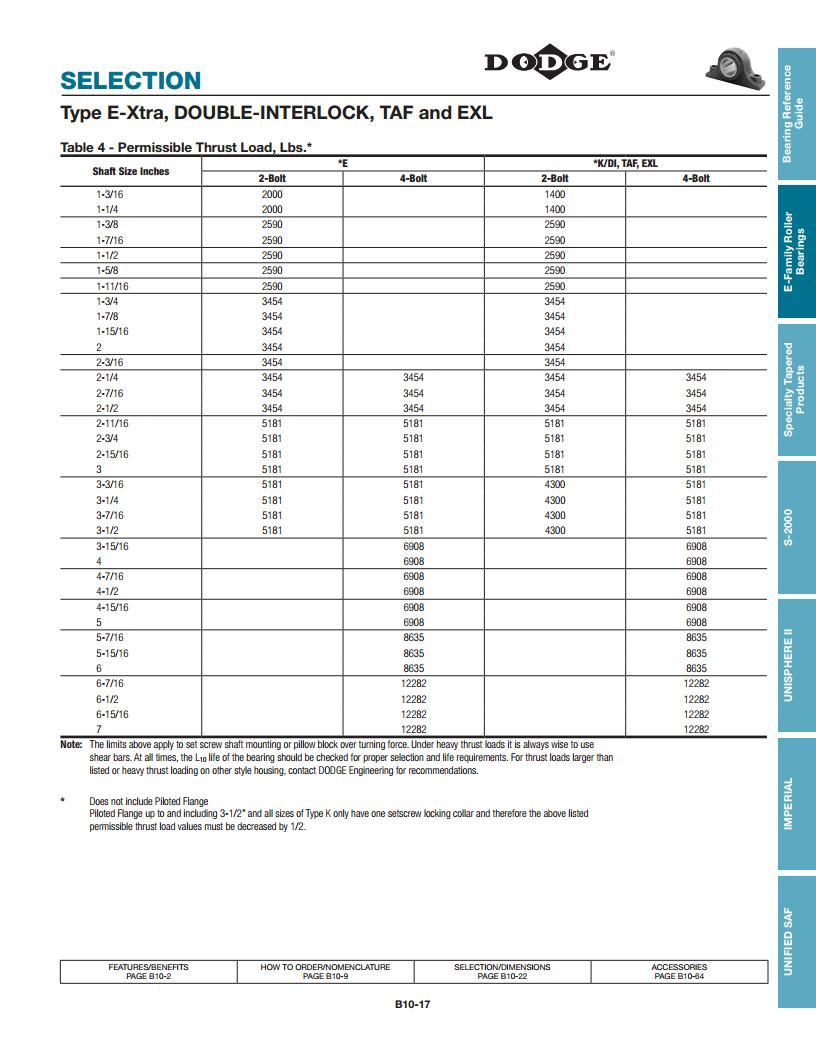 Type E Tapered Roller Bearings (E-xtra) Deep Groove