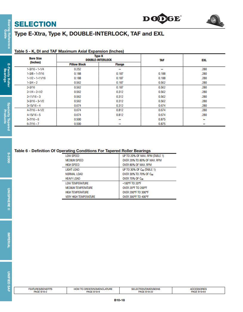 Type E Tapered Roller Bearings (E-xtra) Deep Groove