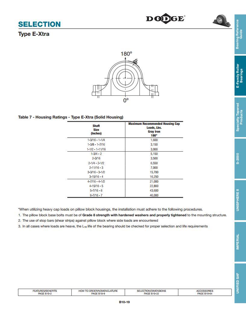 Type E Tapered Roller Bearings (E-xtra) Deep Groove