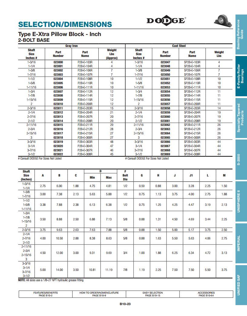 Type E Tapered Roller Bearings (E-xtra) Deep Groove