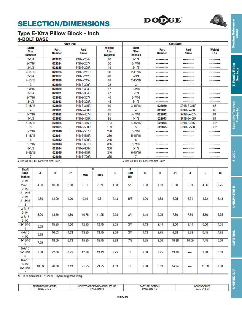 Type E Tapered Roller Bearings (E-xtra) Deep Groove