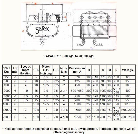 Wire Rope Electric Hoists - 500 Kg Capacity, 6 M Lifting Height | Modular Design, High Speed, Anti-friction Ball Bearings, Electric Power Source, 415v Voltage