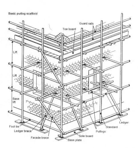 Putlog Scaffolds