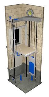 Mrl Elevators