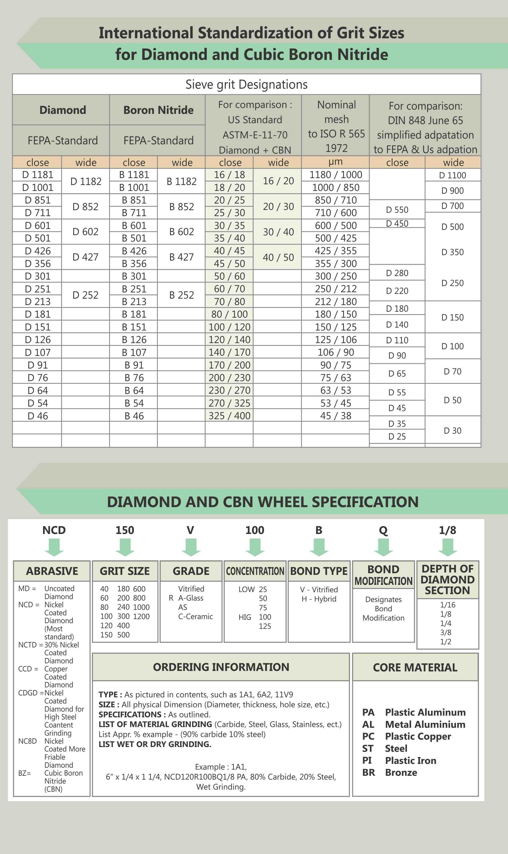 Vitrified And Bond Drawings