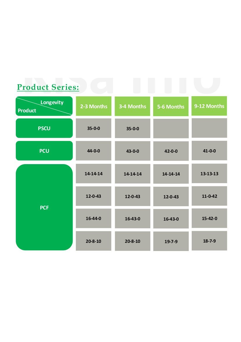 Controlled Release Fertilizer - Granular Pellets, 1.2 G/cm³ Density, 90-99% Active Nutrients, Slow Release For Balanced Soil Nutrition
