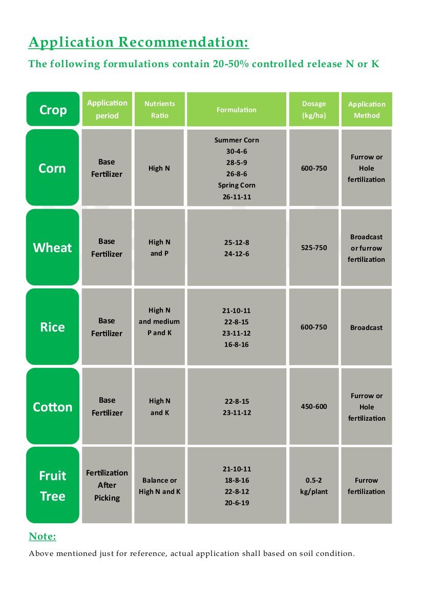 Controlled Release Fertilizer - Granular Pellets, 1.2 G/cm³ Density, 90-99% Active Nutrients, Slow Release For Balanced Soil Nutrition