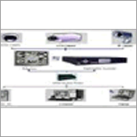 सुरक्षा निगरानी समाधान