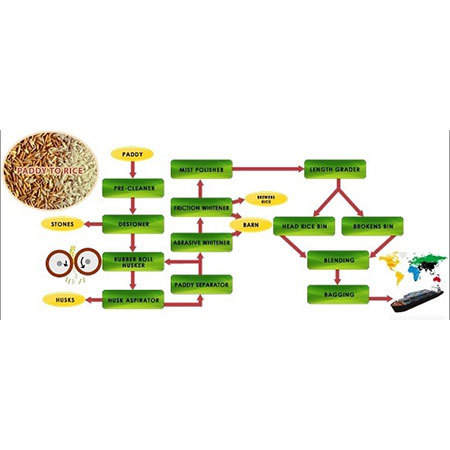 बासमती चावल