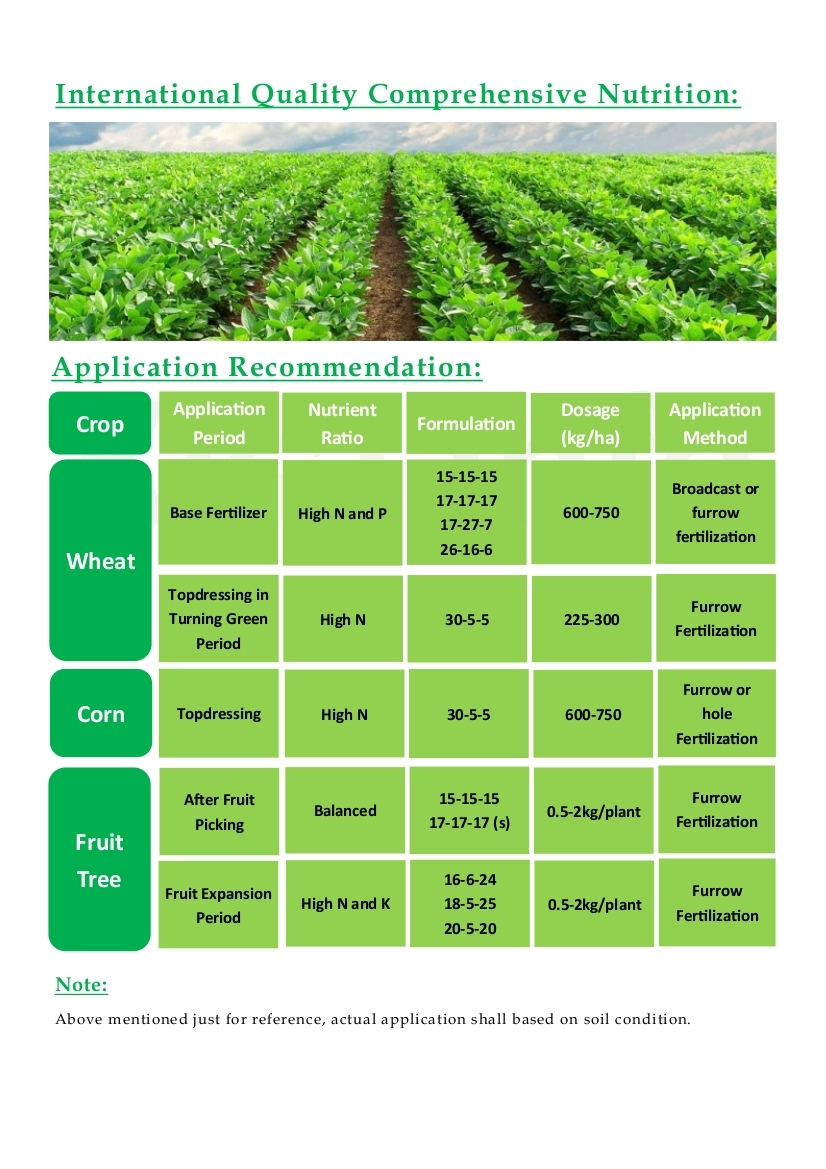 Compound Fertilizer - Granular Or Powder Formulation | Npk Blend With Essential Trace Elements For Enhanced Soil Fertility And Plant Growth