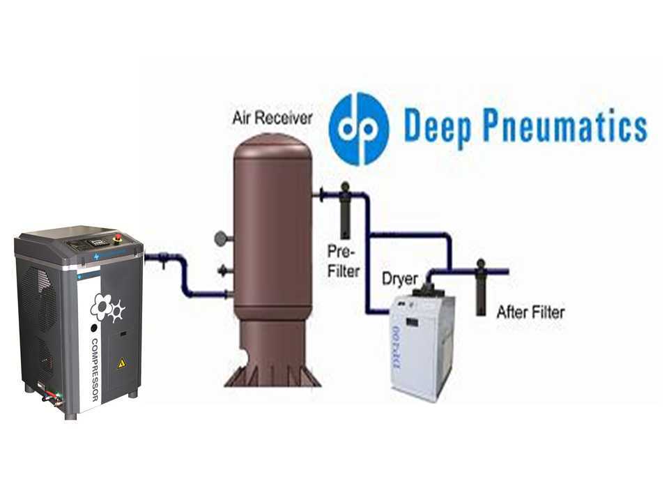 Screw Air Compressor