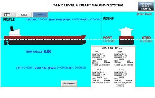 टैंक स्तर और ड्राफ्ट गेज मॉनिटरिंग