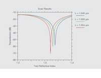 MOST सॉफ़्टवेयर