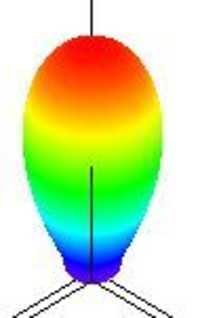 एलईडी उपयोगिता सॉफ्टवेयर