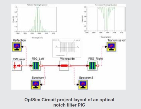 Optsim Circuit
