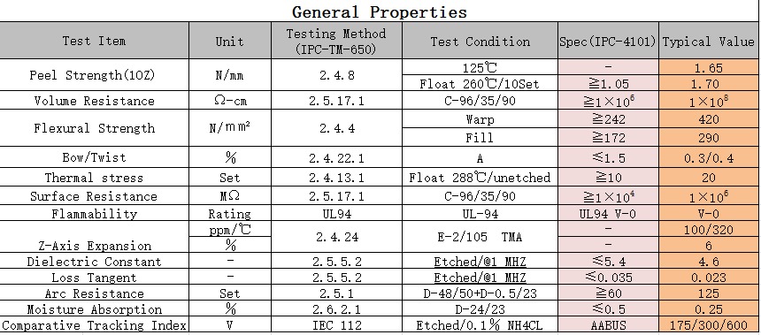 Copper Laminate Sheets