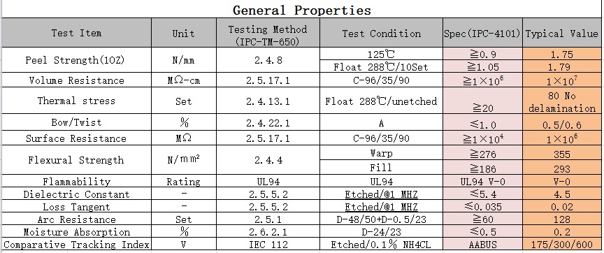 Copper Clad Laminated Sheets - Copper Material, Customizable Dimensions, Cti Value: 175v/300v/600v | High Electrical Strength, Flame Retardant, Low Warpage