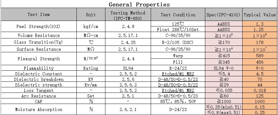 Industrial Copper Laminate Sheets