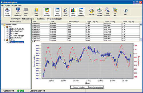 व्यावसायिक लॉगव्यू सॉफ़्टवेयर