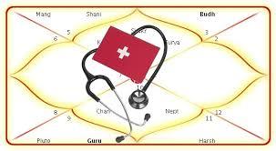 स्वास्थ्य ज्योतिष