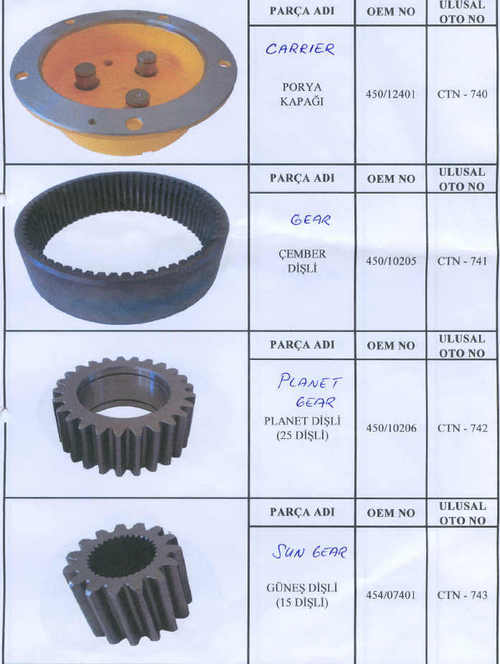 प्लैनेटरी गियर्स JCB