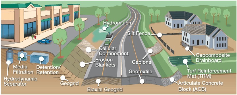 Geofabrics Application: For Airfields