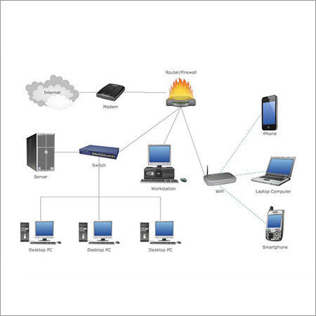 कंप्यूटर नेटवर्किंग समाधान