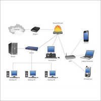 कंप्यूटर नेटवर्किंग समाधान