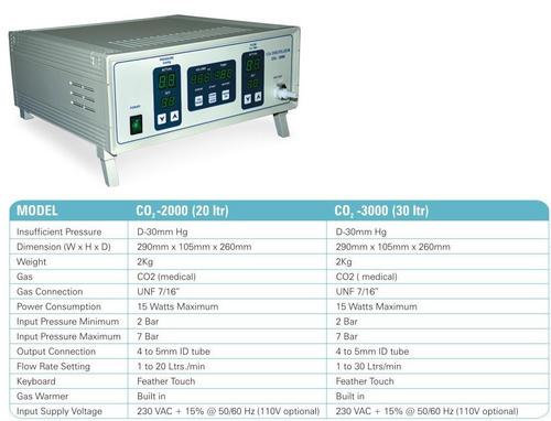 Co2 इन्सुफ्लेटर