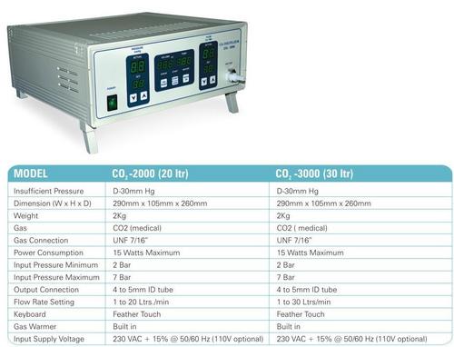 Co2 Insufflator