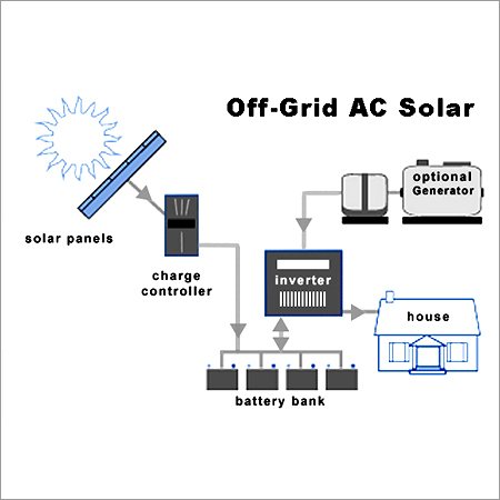 ऑफ ग्रिड एसी सोलर