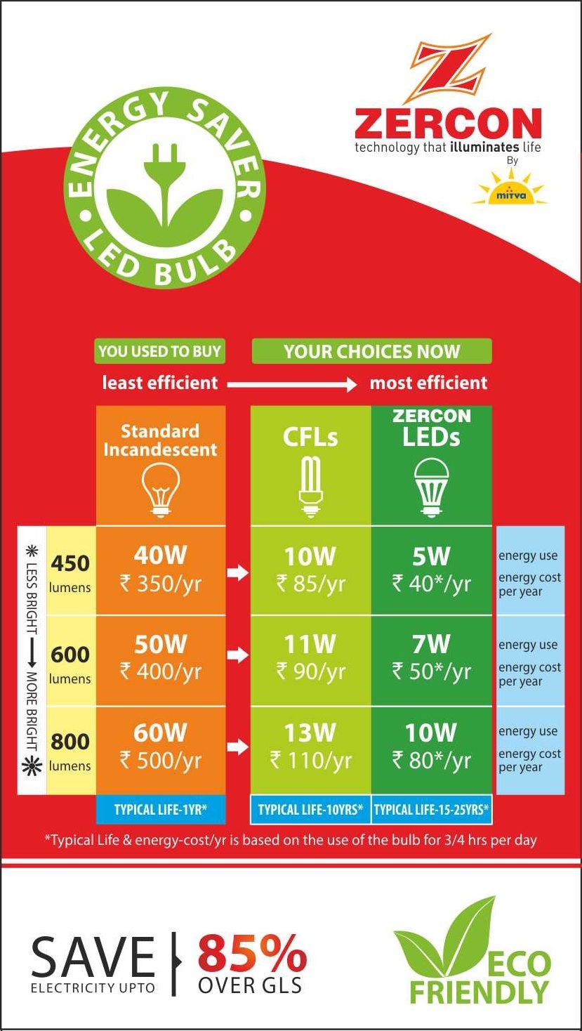 Led Bulb 5w