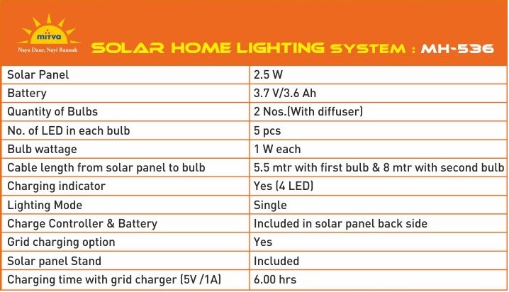 Solar Home Lighting System