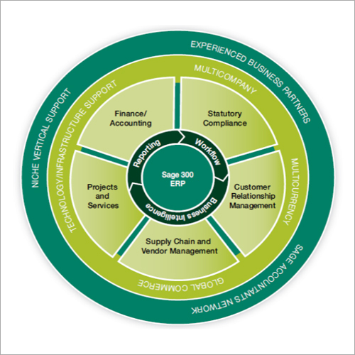 Sage 300 ERP सेवाएँ
