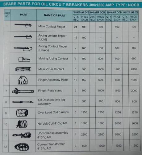 स्पेयर पार्ट्स टाइप एनओसीबी