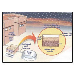 बारिश के पानी की संचयन अध्ययन