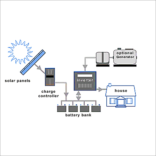 ऑफ ग्रिड सिस्टम