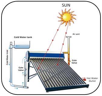 सौर जल हीटर