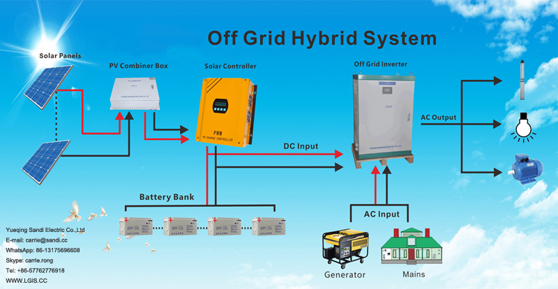 Solar Grid Tie Inverter Frequency: 50 Or 60 Hertz (Hz)