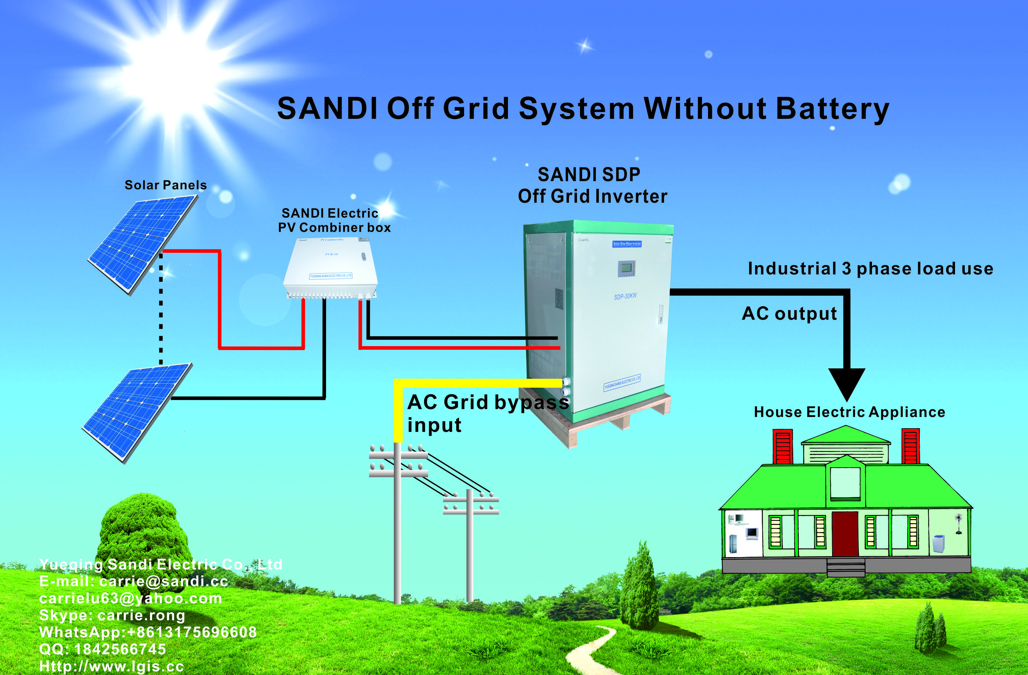 Off Grid Inverter Wind System - 10kw Pure Sine Wave Output, 550x450x760mm Size | High-grade Materials, Enhanced Cooling With Ip20 Protection, 15-20 Years Lifespan