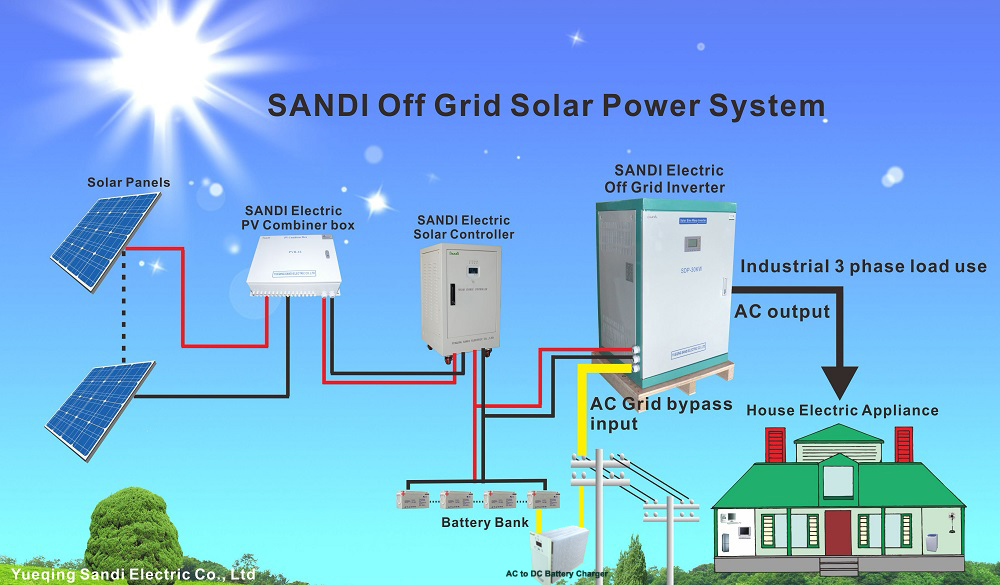 Dc To Ac 3 Phase Off Grid Inverter Frequency: 50 Or 60 Hertz (Hz)
