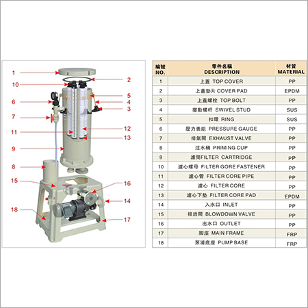 फिल्टर मीडिया